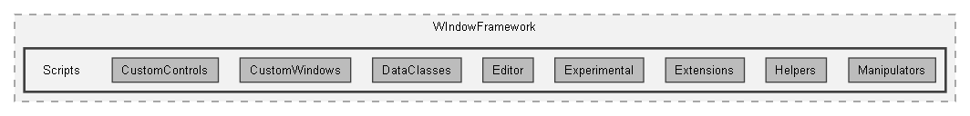 D:/GameDevelopment/Projects/AssetProjects/WindowFramework/WindowFramework_Dev/Assets/GarageWareGames/WIndowFramework/Scripts