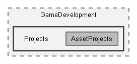 D:/GameDevelopment/Projects